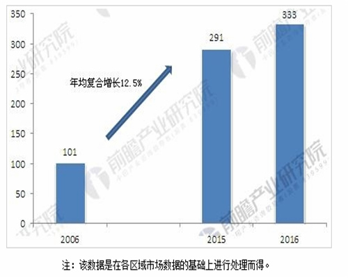 天然藥物市場迅速崛起 植物提取物需求將不斷增